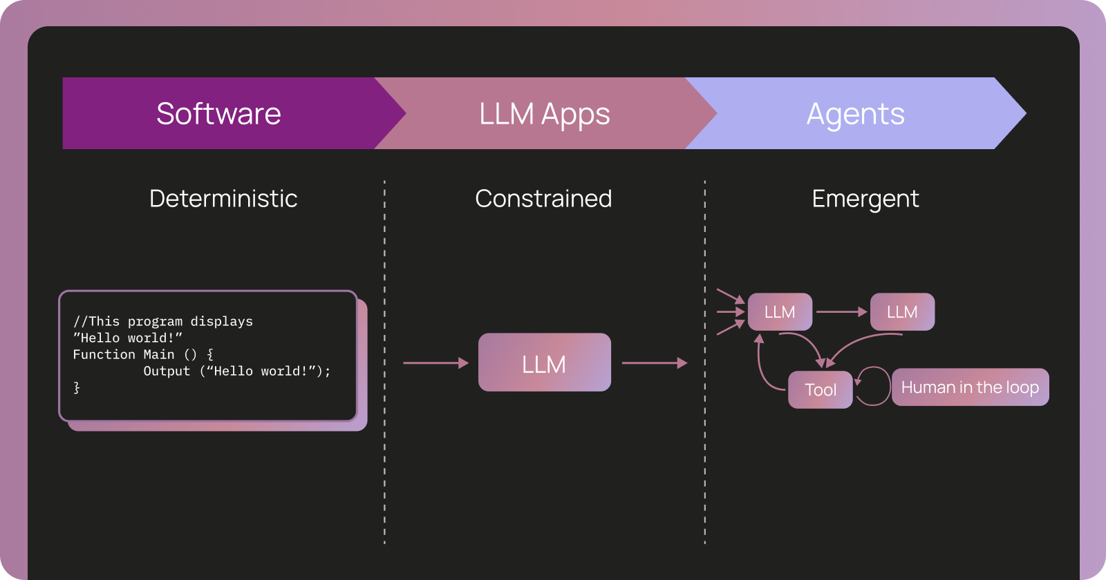 Agent Observability Powers Agent Evaluation — news