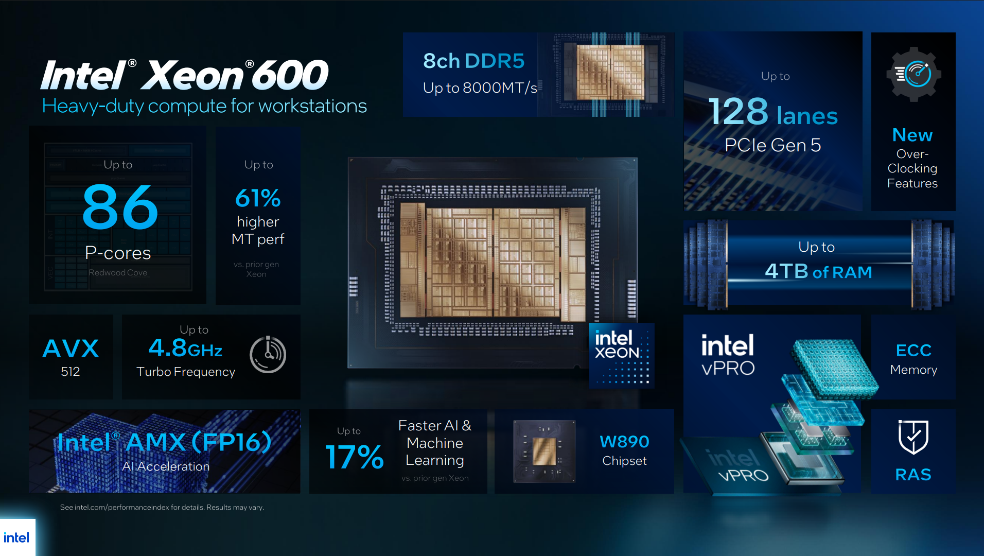 Intel Launches Xeon 600 Chips With 86 Cores, Sets AI Sights on Panther Lake