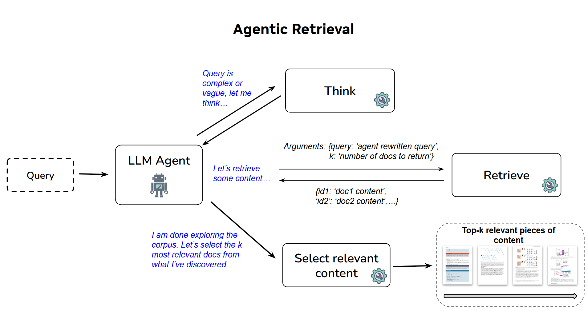 Our Honest Take on NVIDIA NeMo Agentic Retrieval: A High-Performance Powerhouse with a High "Thinking" Tax